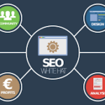 Référencement d’un site internet vitrine : le coût seo